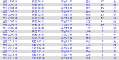 1972年生肖幾歲|1972是民國幾年？1972是什麼生肖？1972幾歲？